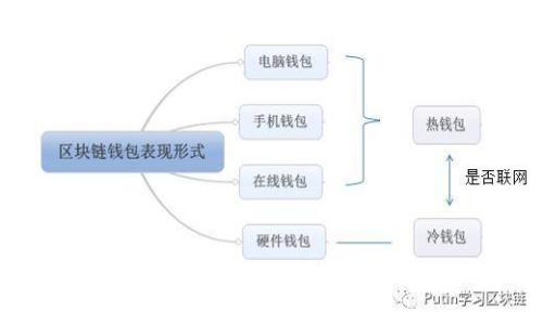 tpWallet的ETH网络解析：全面掌握TPWallet的以太坊网络特征