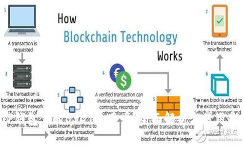  TP钱包里的USDT通用吗？全面解析与使用指南