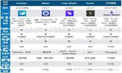   苹果版tpWallet下载不了？解决方法与技巧详解