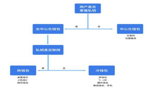 tpWallet BSC 钱包转账网络详解：安全、高效的数字资产管理