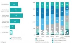 tpWallet：探讨一级市场的机遇与挑战