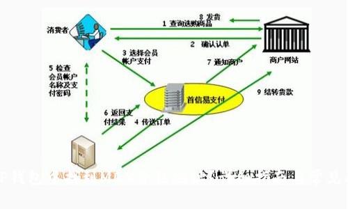 如何在TP钱包中找到MDX合约地址？详细指南与常见问题解答