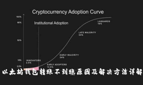 以太坊钱包转账不到账原因及解决方法详解