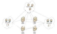 : 比特币钱包不到账的原因及解决方法