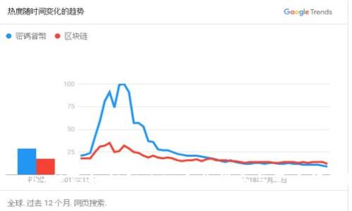 tpWallet被盗如何解决? 完整指南与常见问题解答