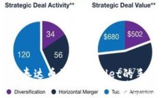 币安提现泰达币到tpWalle