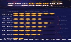 如何在没有BTC钱包的情况