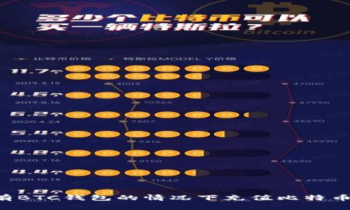 如何在没有BTC钱包的情况下充值比特币：详细指南