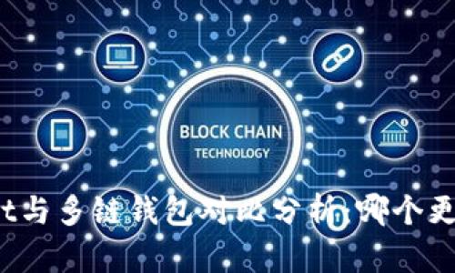 tpWallet与多链钱包对比分析：哪个更适合你？