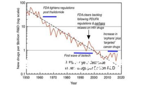使用苹果虚拟币的最佳应用平台推荐