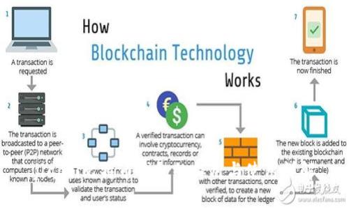 jiaoti比特币钱包的作用与使用详解